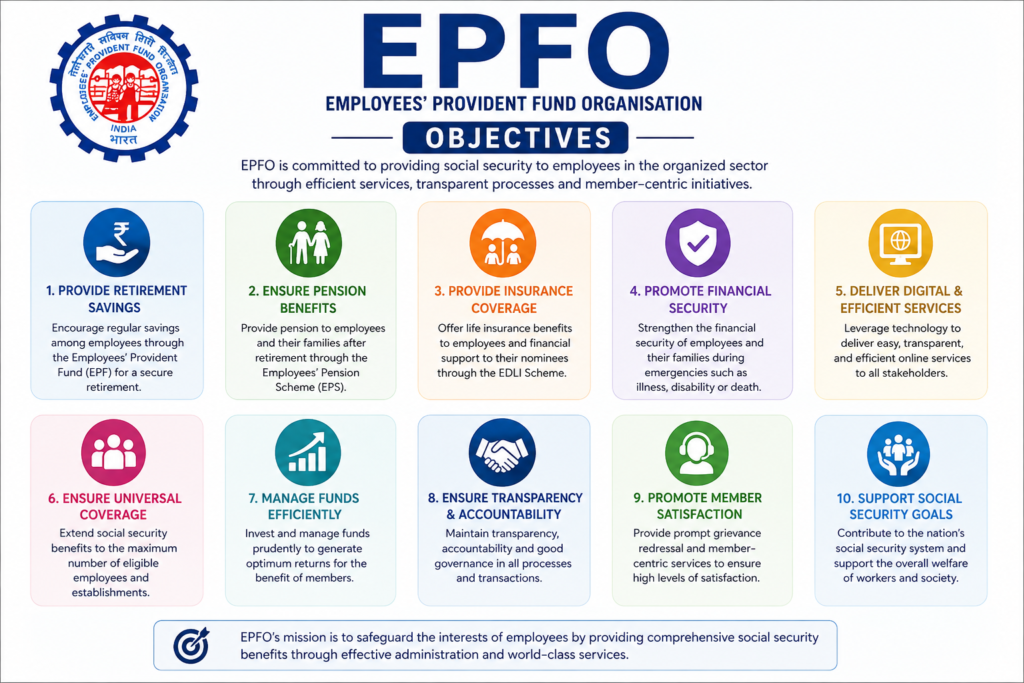 EPFO (Employees' Provident Fund Organisation): A Complete Guide to EPF, Benefits, Eligibility, and Online Services