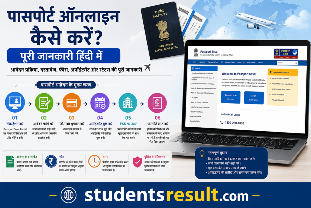 Passport Online Apply 2026